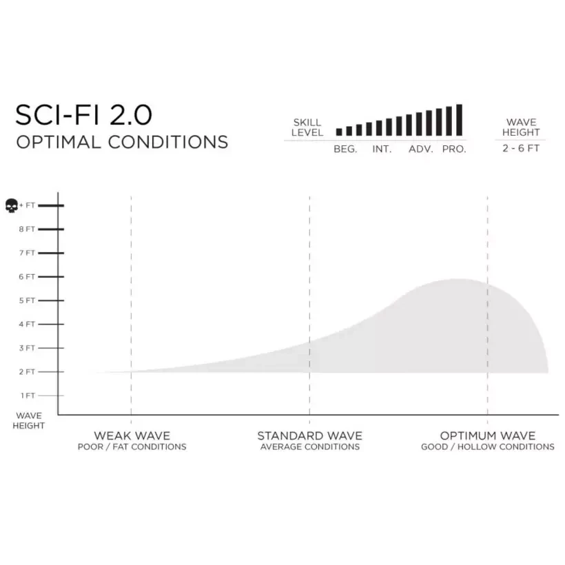 Prancha de surf Slater Designs Sci-Fi 2.0