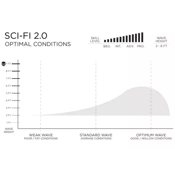 Planche de surf Slater Designs Sci-Fi 2.0