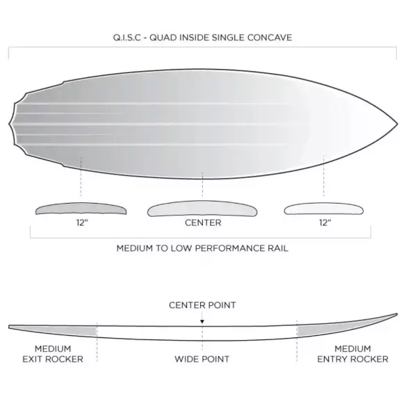 Tavola Da Surf Slater Designs Sci-Fi 2.0 Tavola Da Surf Slater Designs Sci-Fi 2.0