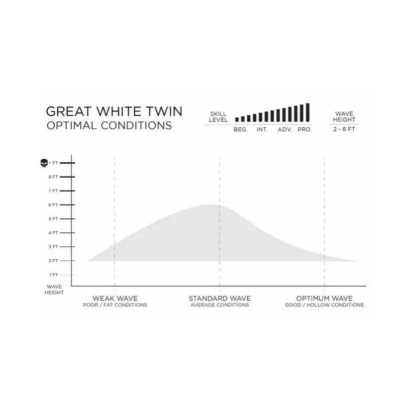 Tabla de surf Slater Designs Great White