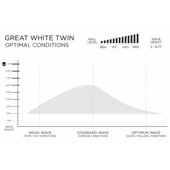 Tavola Da Surf Slater Designs Great White Tavola Da Surf Slater Designs Great White