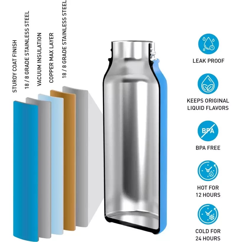 Surflogic bottle