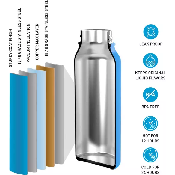 Surflogic bottle Surflogic bottle