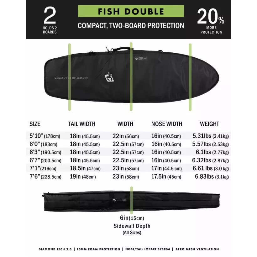 Funda Creatures Fish Doble