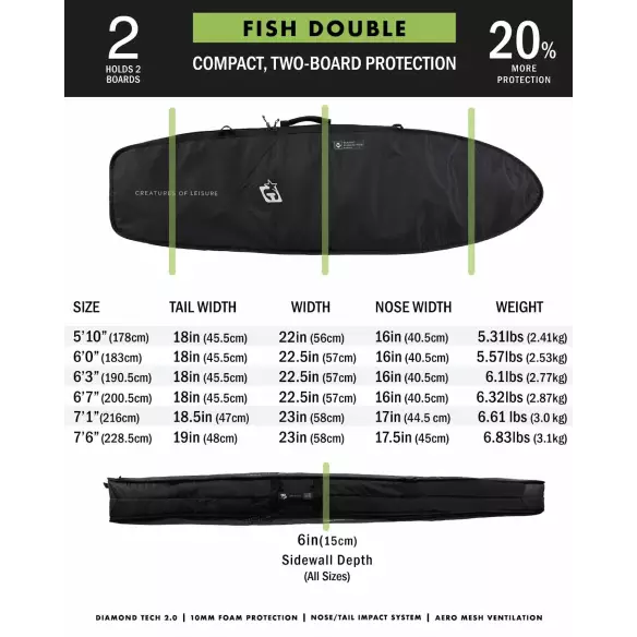 Creatures Fish Doble Bag Creatures Fish Doble Bag