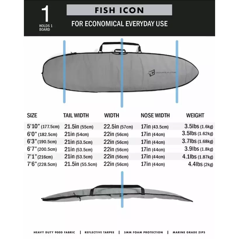 Sacche Creature Fish Everyday use