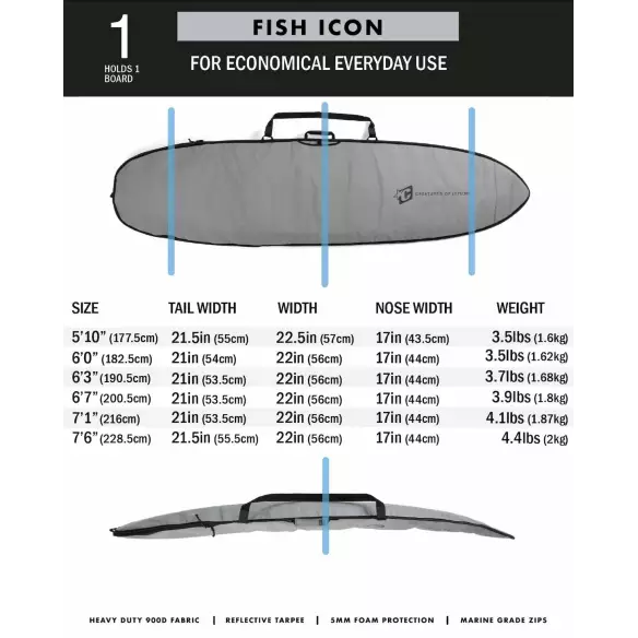 boardbag Fish Everyday use boardbag Fish Everyday use