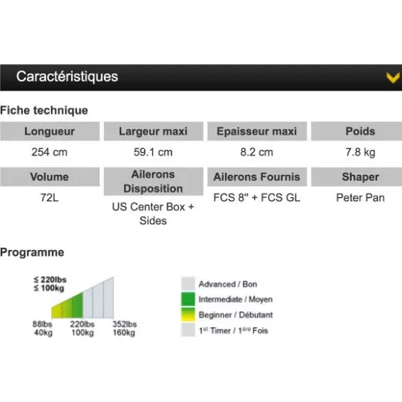Planche de Surf Bic Magnum 8'4''