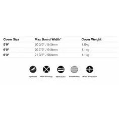 Surfcover FCS Classic All Purpose Black Mango 2