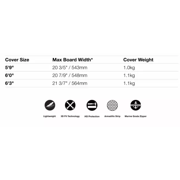 Surfcover FCS Classic All Purpose Black Mango