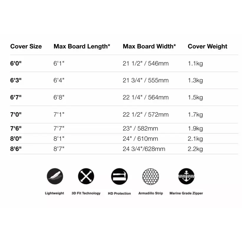 Housse FCS Classic Funboard Black Mango