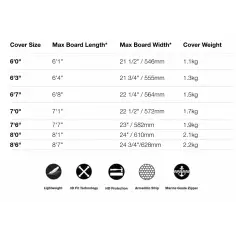 FCS Classic Funboard Surfcover Black Mango 2