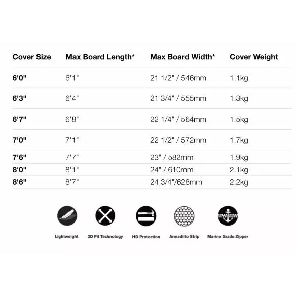 FCS Classic Funboard Surfcover Black Mango