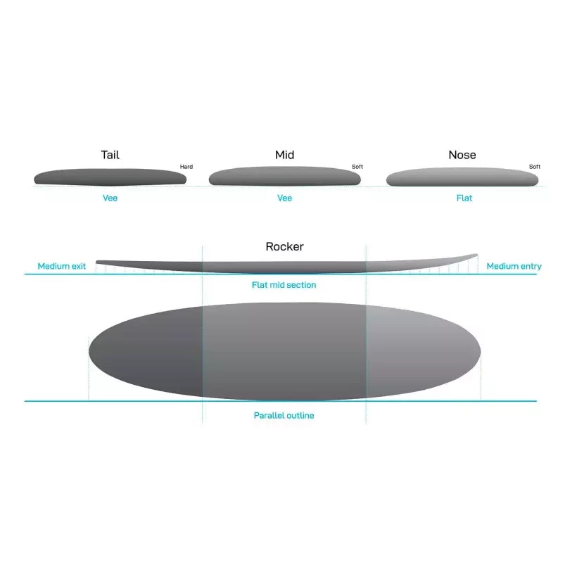 Planche de surf NSP funboard Protech