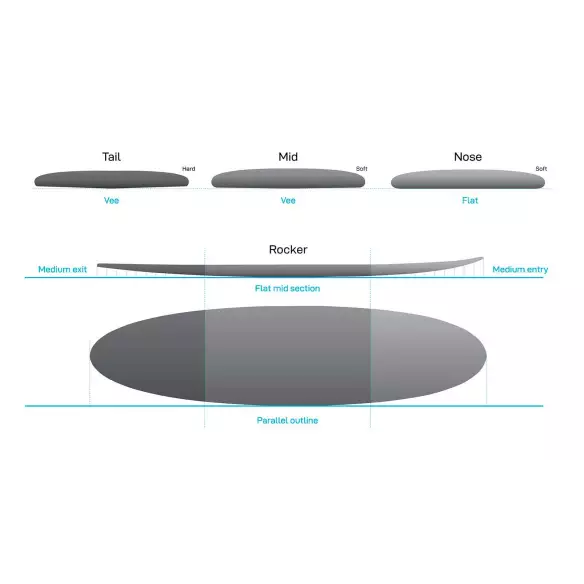 Planche de surf NSP funboard Protech