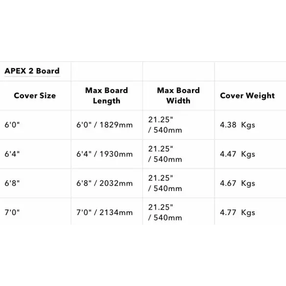 Sacche Ocean & Earth APEX Double Shortboard
