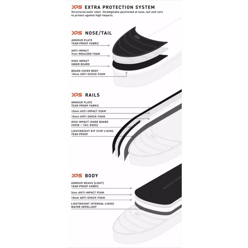 Boardbag Ocean & Earth APEX Double Shortboard