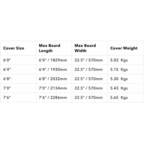 Capas de surf Ocean & Earth APEX Double Shortboard