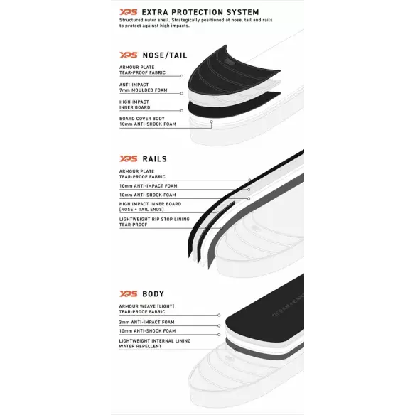 Capas de surf Ocean & Earth APEX Double Shortboard