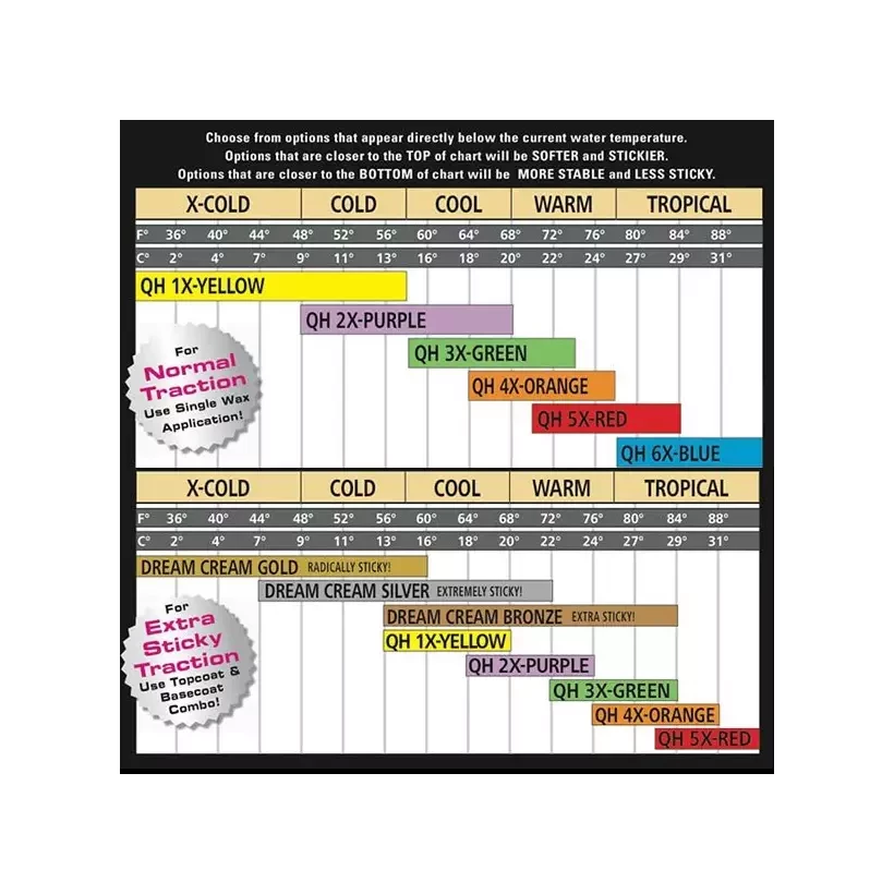 Paraffin Sex wax Quick Humps