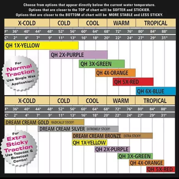 Parafina Sex wax Quick Humps Parafina Sex wax Quick Humps