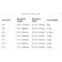 SaccheOcean & Earth Aircon shortboard