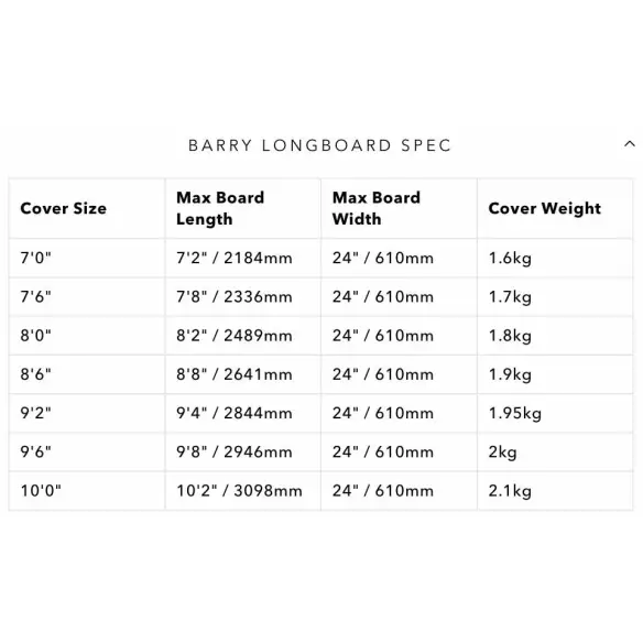 Capa Ocean & Earth Barry Basic longboard