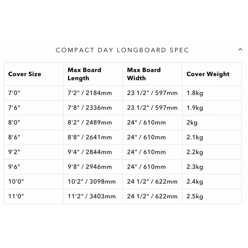 Capa Ocean & Earth Compact Day Longboard
