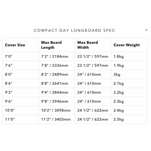 Housse Ocean & Earth Compact Day Longboard