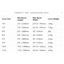 Ocean & Earth Barry Compact Day Longboard cover