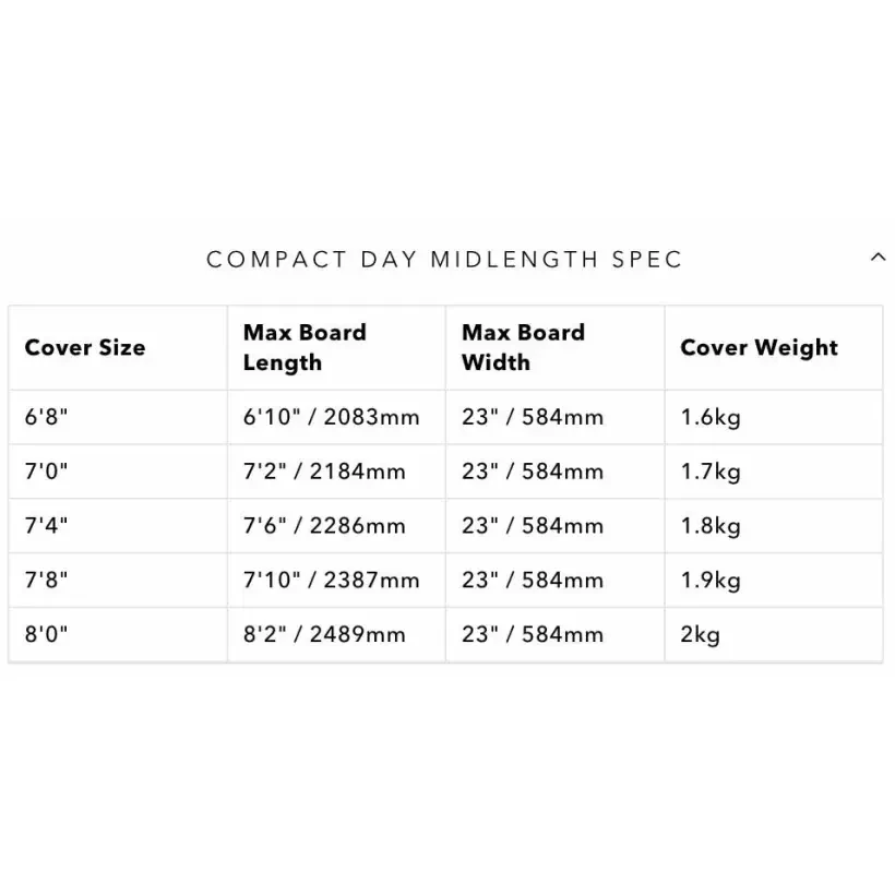 Sacche Ocean & Earth Compact Day Longboard