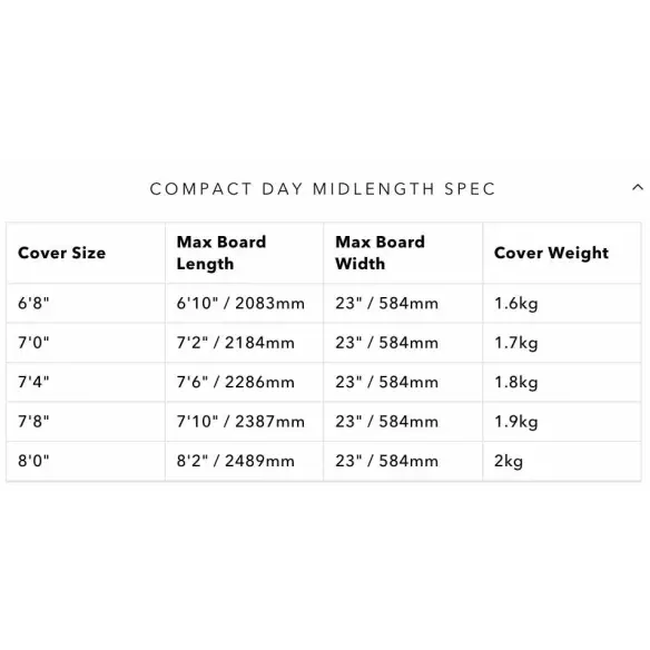 Capa Ocean & Earth Compact Day Longboard Capa Ocean & Earth Compact Day Longboard