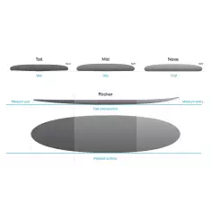 NSP funboard Elements 2