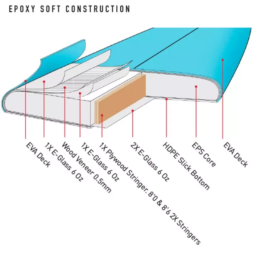 Surfbrett softboard Ocean & Earth Happy Hour Epoxy