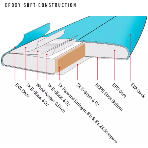 Prancha de surf softboard Ocean & Earth Happy Hour Epoxy Prancha de surf softboard Ocean & Earth Happy Hour Epoxy