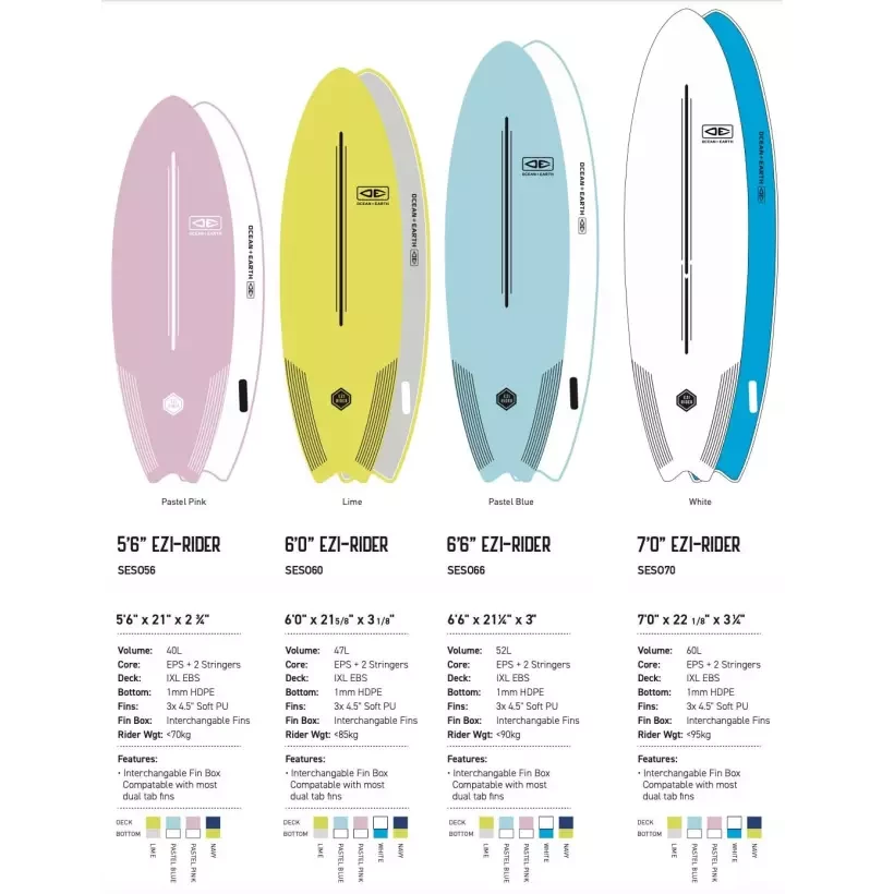 Surfboard softboard Ocean & Earth EZI-Rider Fish