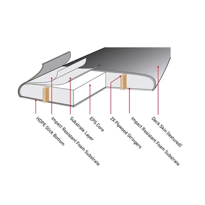 Surfbrett softboard Ocean & Earth EZI-Rider Fish