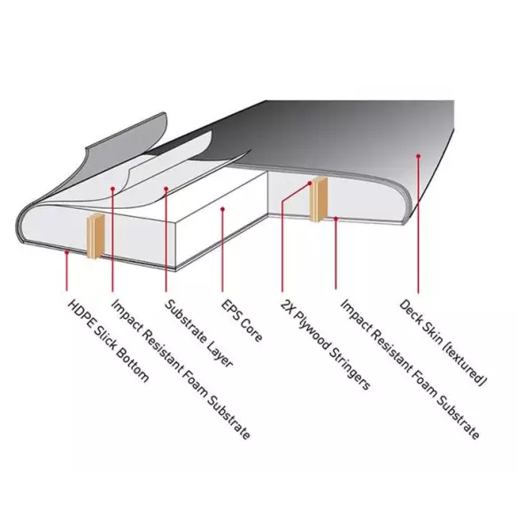 Surfbrett softboard Ocean & Earth EZI-Rider Fish