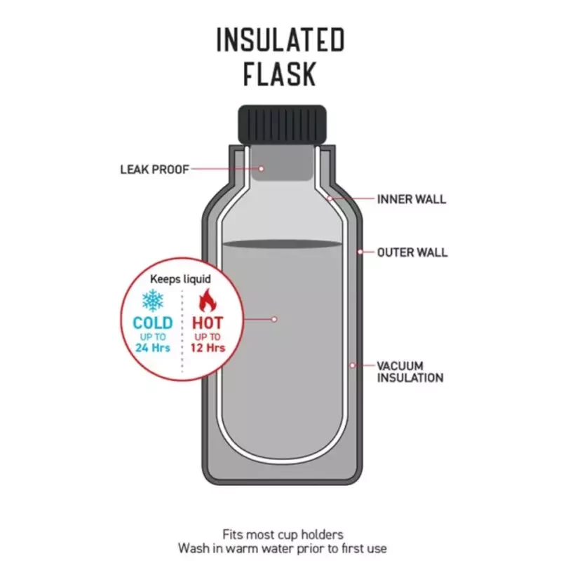 Bouteille Ocean & Earth 500ml Insulated Water Bottle Violet