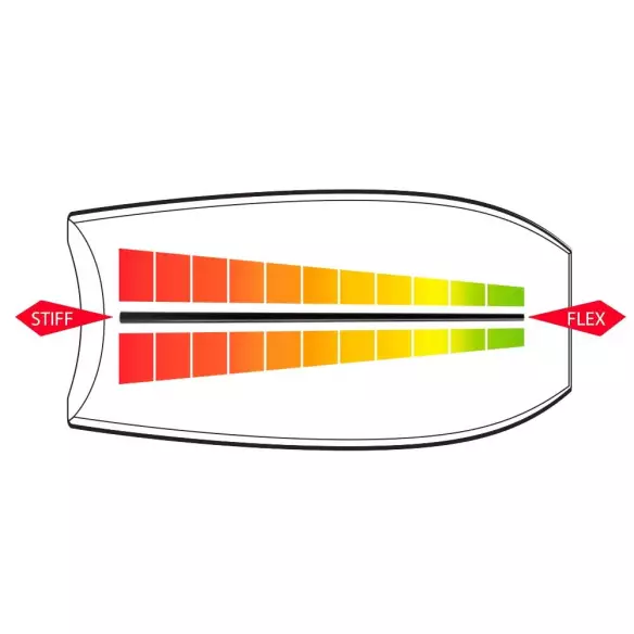 Planche de bodyboard Funkshen Chase O´Leary Premium Skintec PP