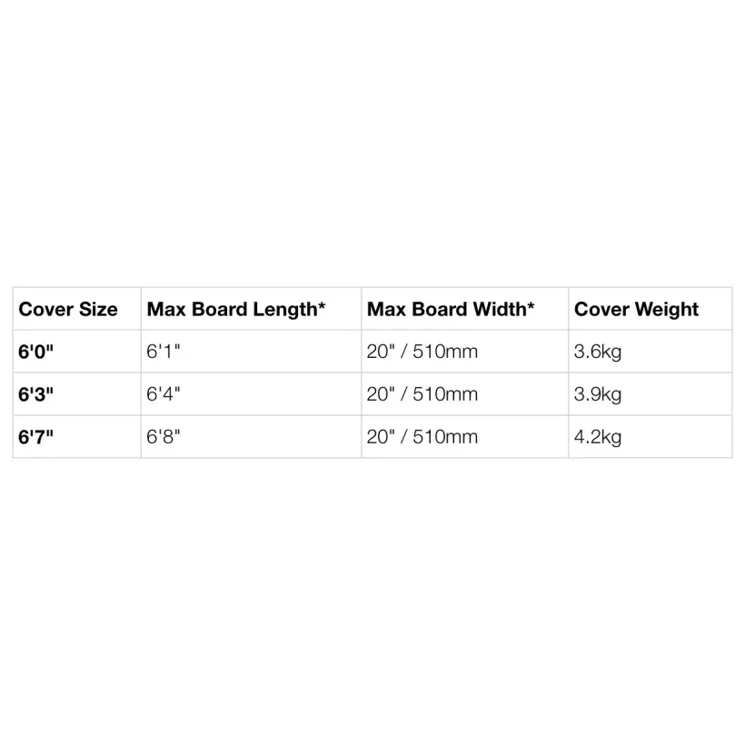 Housse Double FCS Travel 2 Funboard