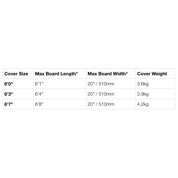 Housse Double FCS Travel 2 Funboard Housse Double FCS Travel 2 Funboard