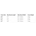 Capas de surf Doble FCS Travel 2 Funboard
