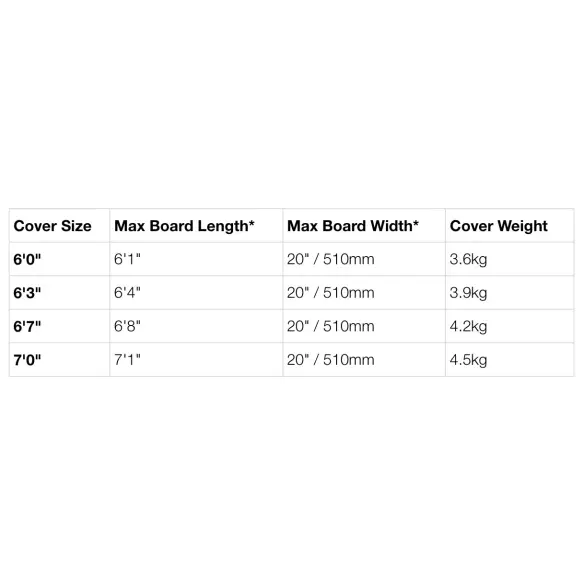 Capas de surf Doble FCS Travel 2 All Purpose Capas de surf Doble FCS Travel 2 All Purpose