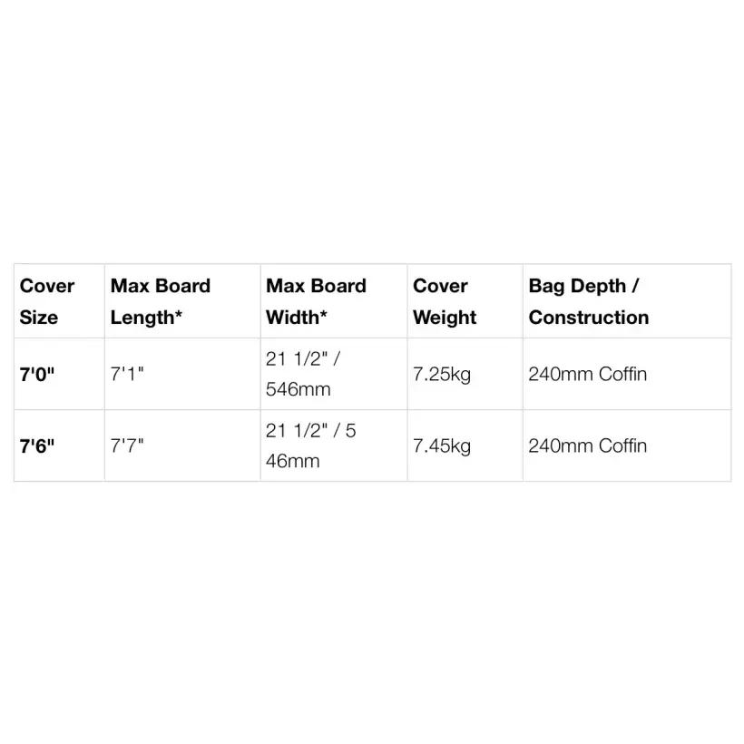 boardbag FCS Travel 3 wheelies Funboard