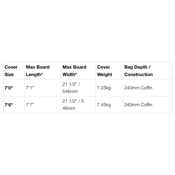 Boardbag FCS triple Travel 3 wheelies Funboard