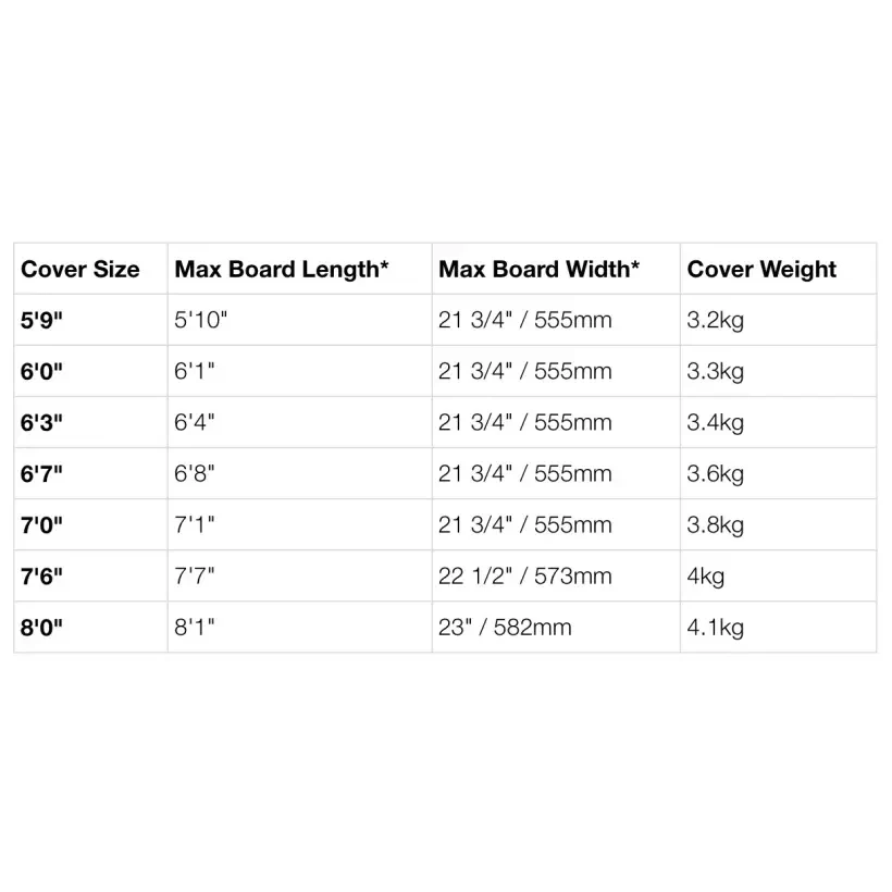 boardbag FCS Travel 1 Funboard