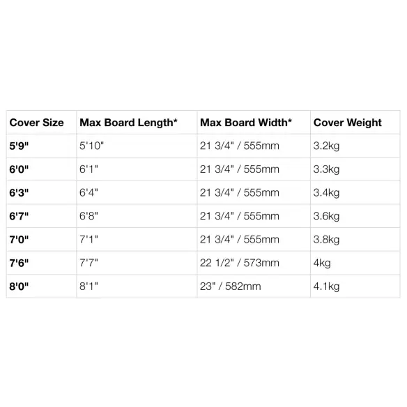 Funda FCS Travel 1 Funboard