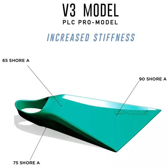 Pé de pato bodyboard Pride Vulcan V3 PLC Pro Model