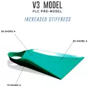 Pé de pato bodyboard Pride Vulcan V3 PLC Pro Model
